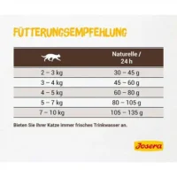 غذای خشک گربه عقیم شده نیچرله جوسرا۳