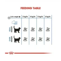 غذای خشک گربه رویال کنین لایت ویت۳