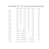 غذای گربه گاسترو اینتستینال هربال رویال کنین3