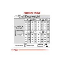 رویال کنین دایجستیو سگ 3