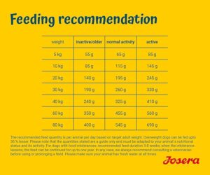 غذای خشک سگ هایپوآلرژنیک جوسرا