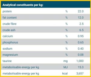 غذای خشک سگ هایپوآلرژنیک جوسرا