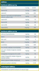 غذای خشک سگ هایپوآلرژنیک جوسرا