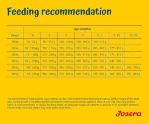 غذای سگ جوسرا سنسی جونیور