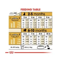 غذای توله سگ پاگ رویال کنین2